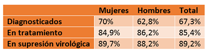 tabla 2